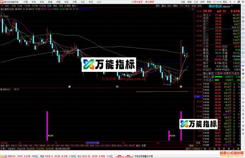 通达信捉妖达人指标公式副图源码-万能指标公式