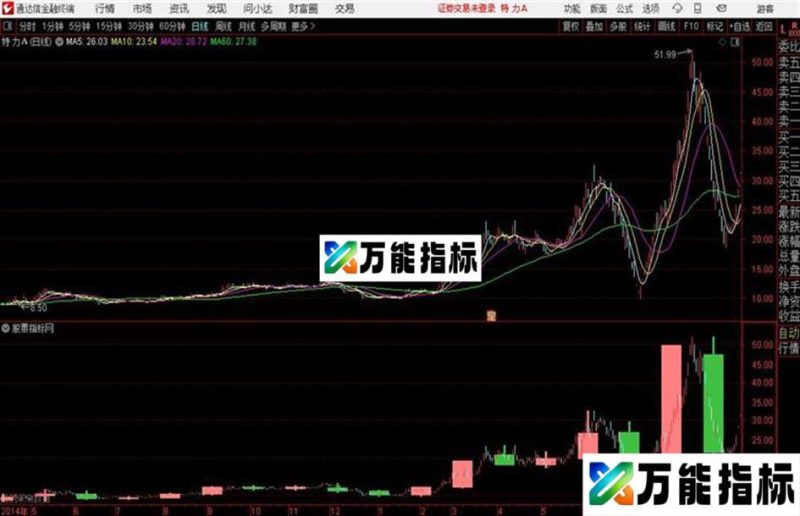通达信20日箱体K线主图指标 EA-万能指标公式