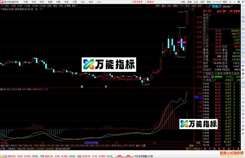 通达信昨首板过中线主图指标公式源码-万能指标公式