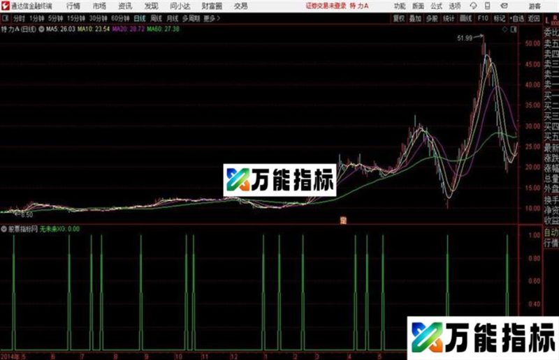 通达信没有未来很准的抄底指标 EA-万能指标公式