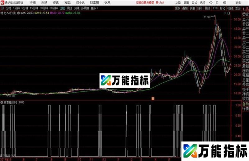 通达信东方不败指标 EA-万能指标公式