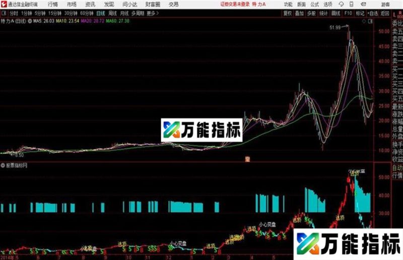 通达信稳健盈利主图指标 EA-万能指标公式
