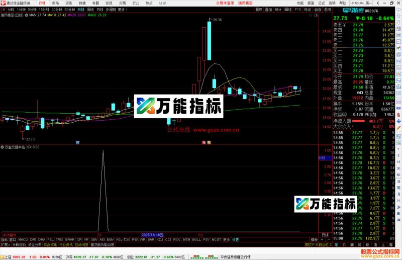 通达信双金叉擒牛选股指标公式副图源码-万能指标公式
