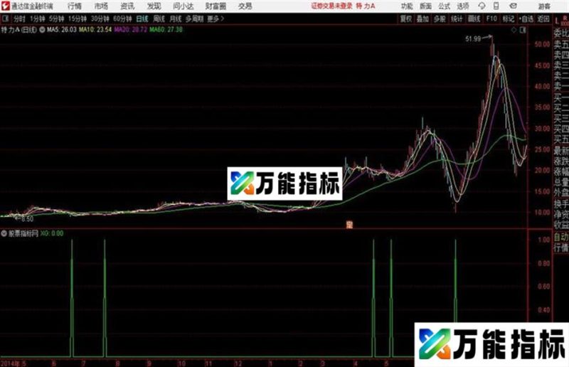 得分手通达信公式 源码 贴图 EA-万能指标公式