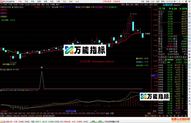 通达信无敌风火轮主图指标公式源码-万能指标公式