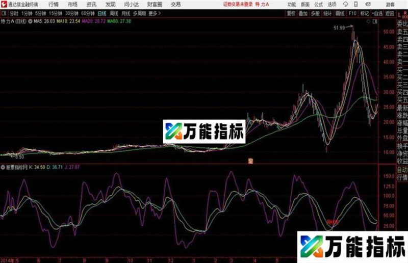 周线用指标通达信公式 源码 贴图 EA-万能指标公式
