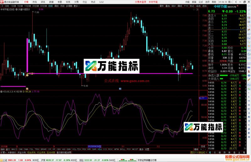 通达信关键K线因子主图指标公式源码-万能指标公式
