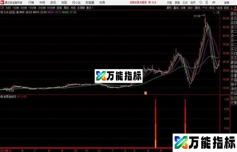 主力入场2通达信公式 源码 贴图 EA-万能指标公式