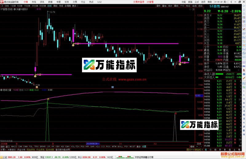 通达信短线之星逃进指标公式副图源码-万能指标公式