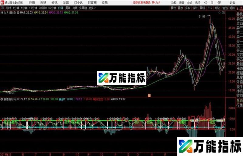 短买指标通达信公式 源码 贴图 EA-万能指标公式