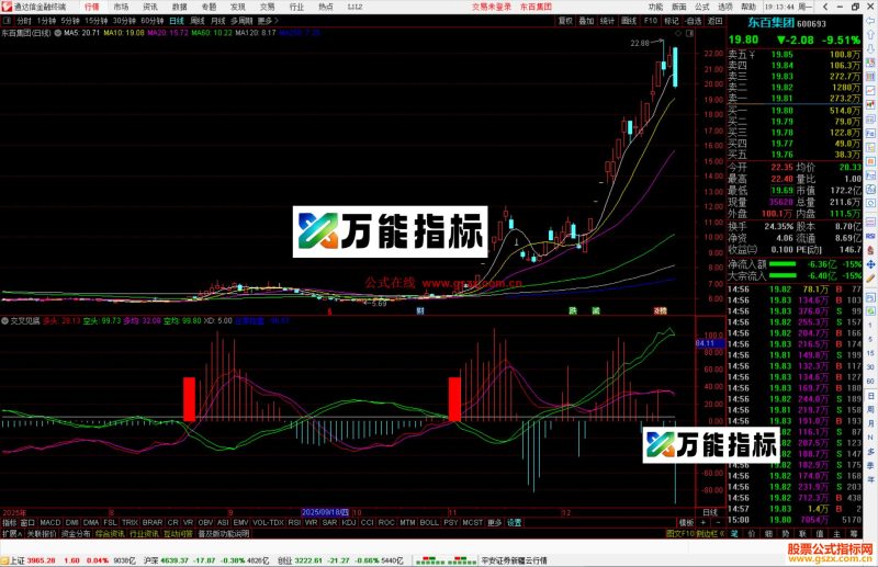 通达信交叉见底指标公式副图源码-万能指标公式