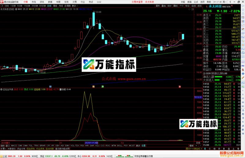 通达信庄拉主升浪和选股指标公式副图源码-万能指标公式