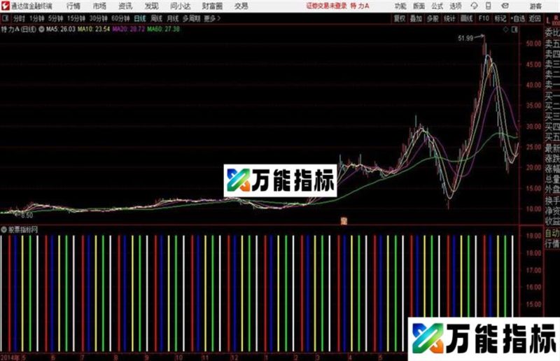 通达信周期竖线主图 EA-万能指标公式