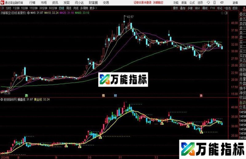 通达信三环上涨主图指标公式 EA-万能指标公式