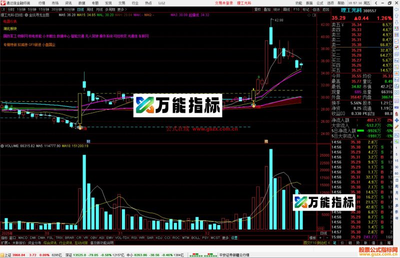 通达信金坑寻龙主图指标公式源码主图-万能指标公式