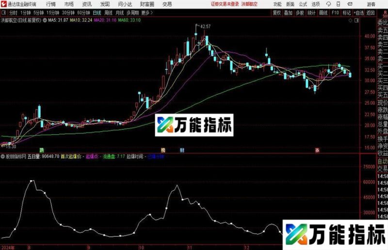 通达信分时异动起爆指标公式 EA-万能指标公式
