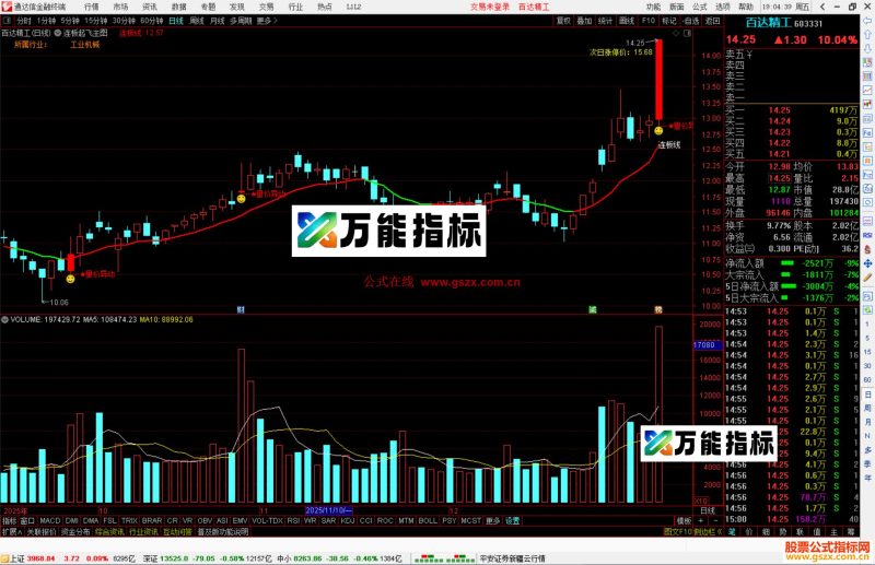 通达信连板起飞主图指标公式源码主图-万能指标公式