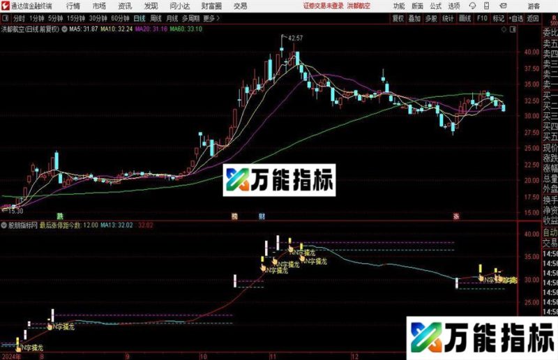 通达信N字结构主图指标公式 EA-万能指标公式