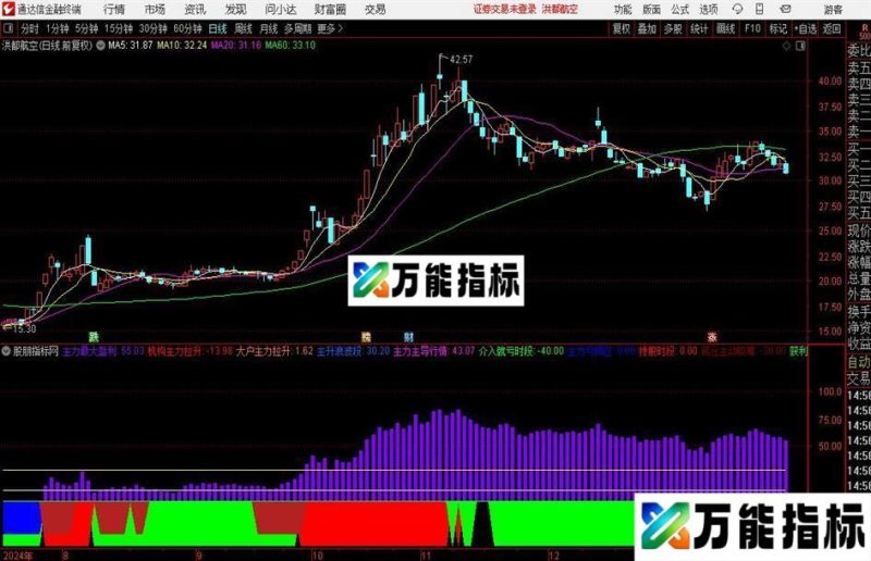 通达信主力攻击度指标公式 EA-万能指标公式