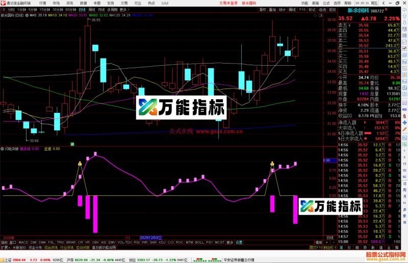 通达信闪电突破指标公式副图源码-万能指标公式