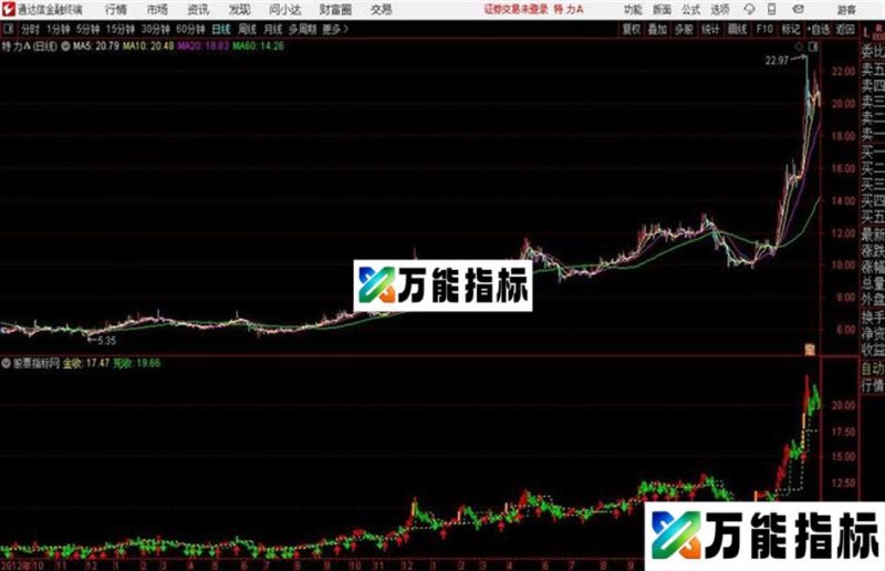 通达信KD比较法主图 EA-万能指标公式