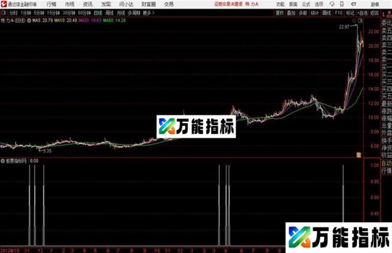 通达信末日琳晨系列 EA-万能指标公式