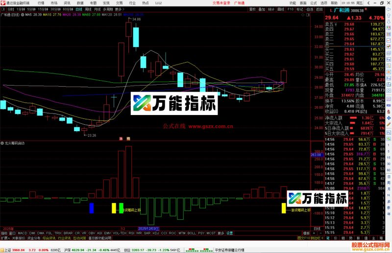 通达信龙头筹码启动指标公式副图源码-万能指标公式