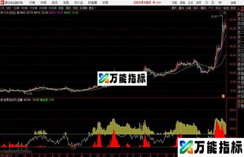 主力控筹指标 源码、副图、通达信、附图 EA-万能指标公式