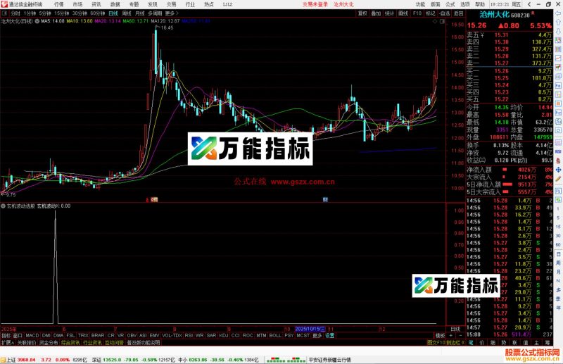 通达信玄机波动选股指标公式副图源码-万能指标公式