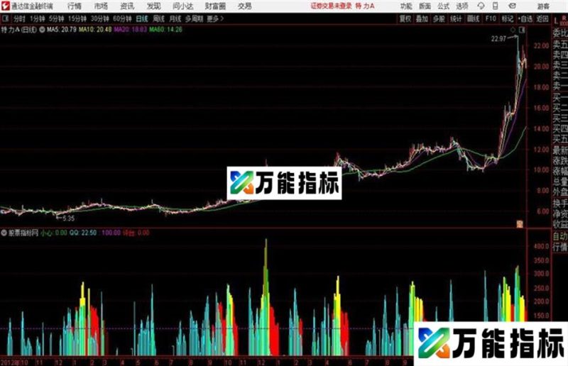 超宏优化CCI通达信公式 源码 贴图 EA-万能指标公式