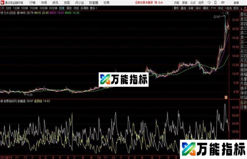 通达信傻子抄底逃顶 EA-万能指标公式