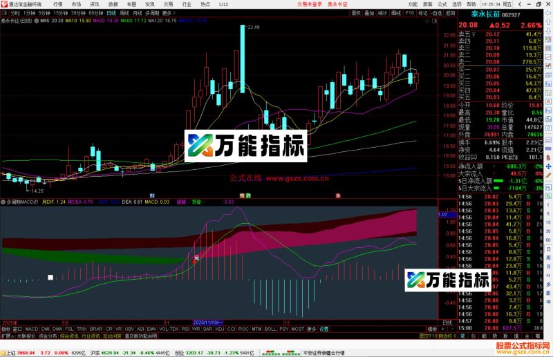 通达信多周期MACD识别指标公式副图源码-万能指标公式