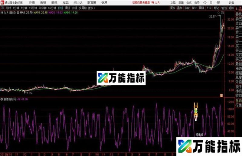 打老虎通达信公式 源码 贴图 EA-万能指标公式