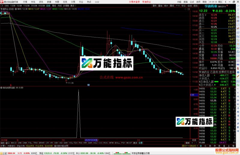 通达信转向观察选股指标公式副图源码-万能指标公式