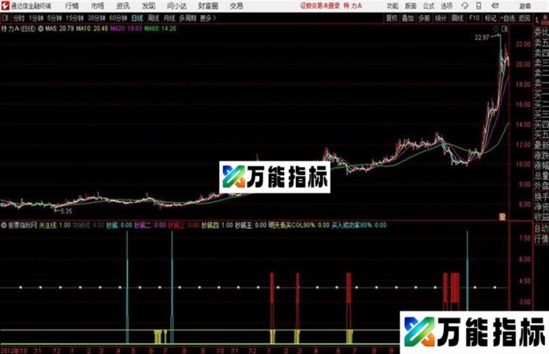 通达信牛熊股都能赚钱 EA-万能指标公式