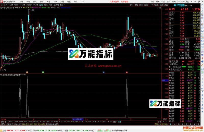 通达信主力起爆选股指标公式副图源码-万能指标公式