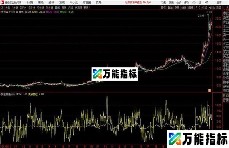 决策曲线通达信公式 源码 贴图 EA-万能指标公式