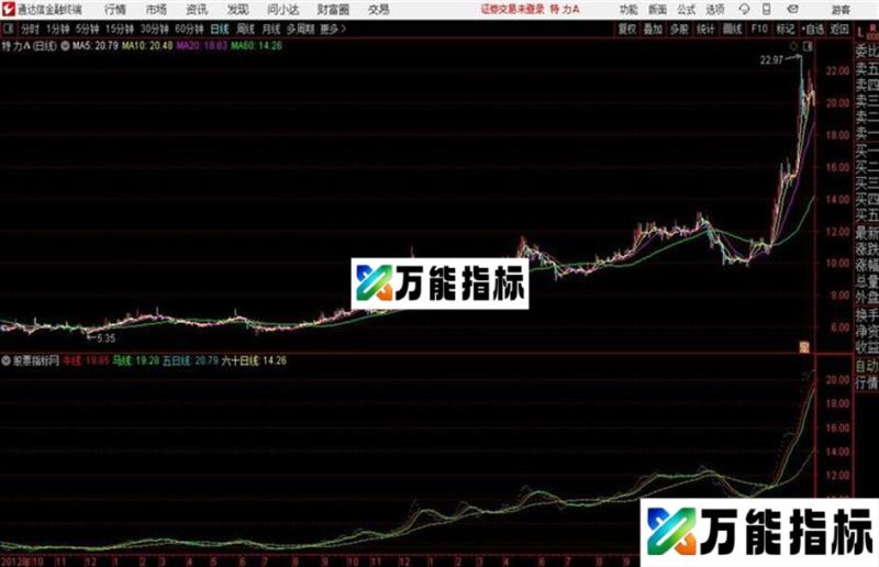 经传主图通达信公式 源码 贴图 EA-万能指标公式