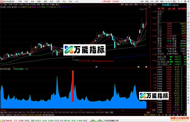 通达信实时机构量指标公式副图源码-万能指标公式