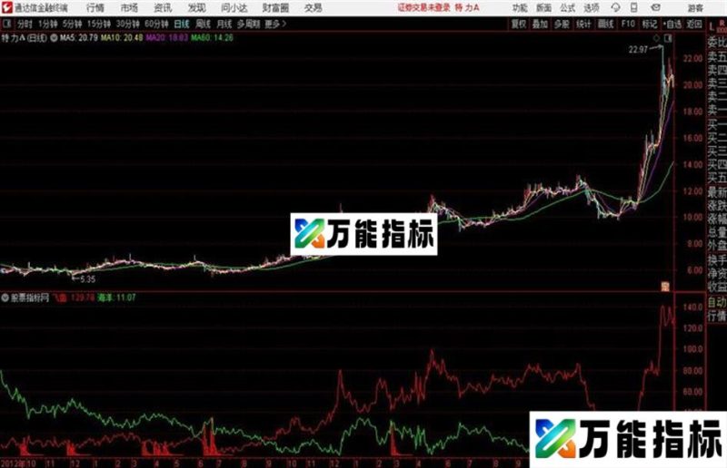 双线无敌通达信公式 源码 贴图 EA-万能指标公式