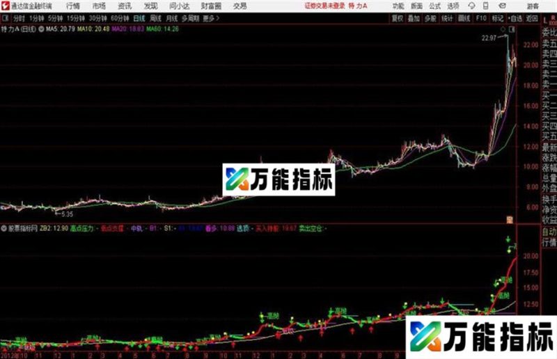 通达信掌股划线主图 EA-万能指标公式