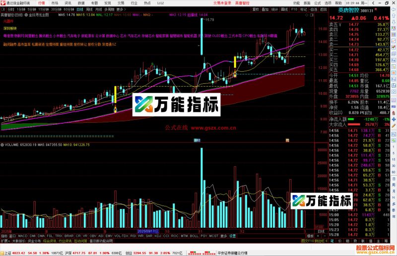 通达信金坑寻龙主图指标公式主图源码-万能指标公式
