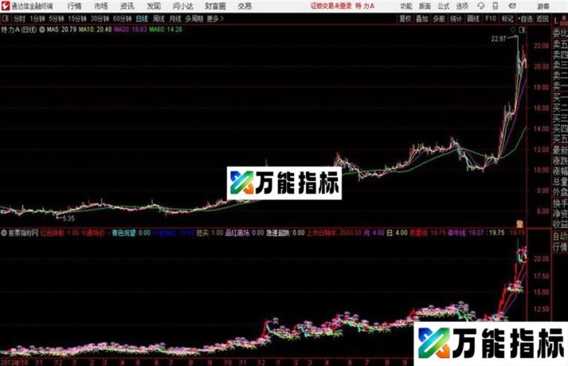 通达信智能暴利短线主图 EA-万能指标公式