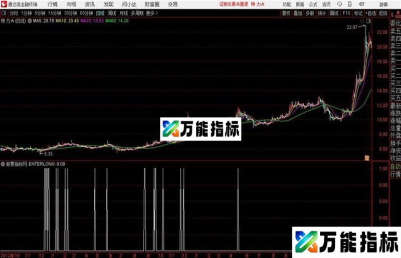 短线追涨通达信公式 源码 贴图 EA-万能指标公式