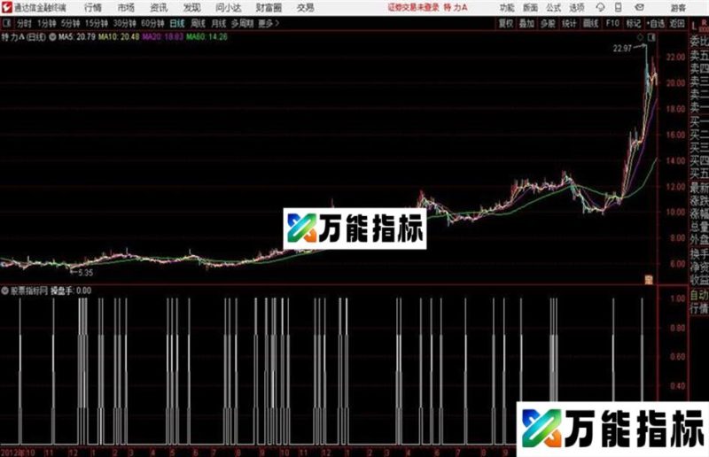 操盘通达信公式 源码 贴图 EA-万能指标公式