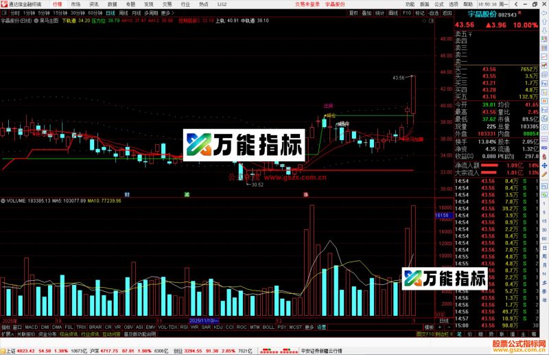 通达信黑马主图指标公式主图源码-万能指标公式
