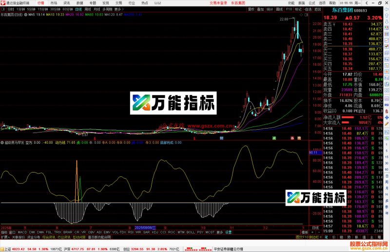 通达信超级黑马早发现指标公式副图源码-万能指标公式