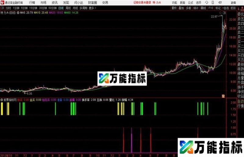 绝佳低买指标通达信公式 源码 贴图 EA-万能指标公式