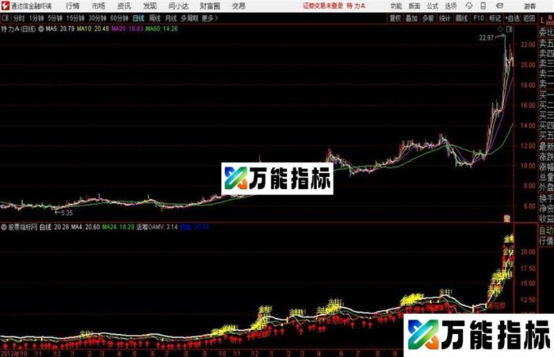 通达信绝对好用的追涨主图 EA-万能指标公式