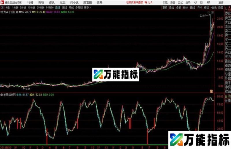 牛熊波段通达信公式 源码 贴图 EA-万能指标公式
